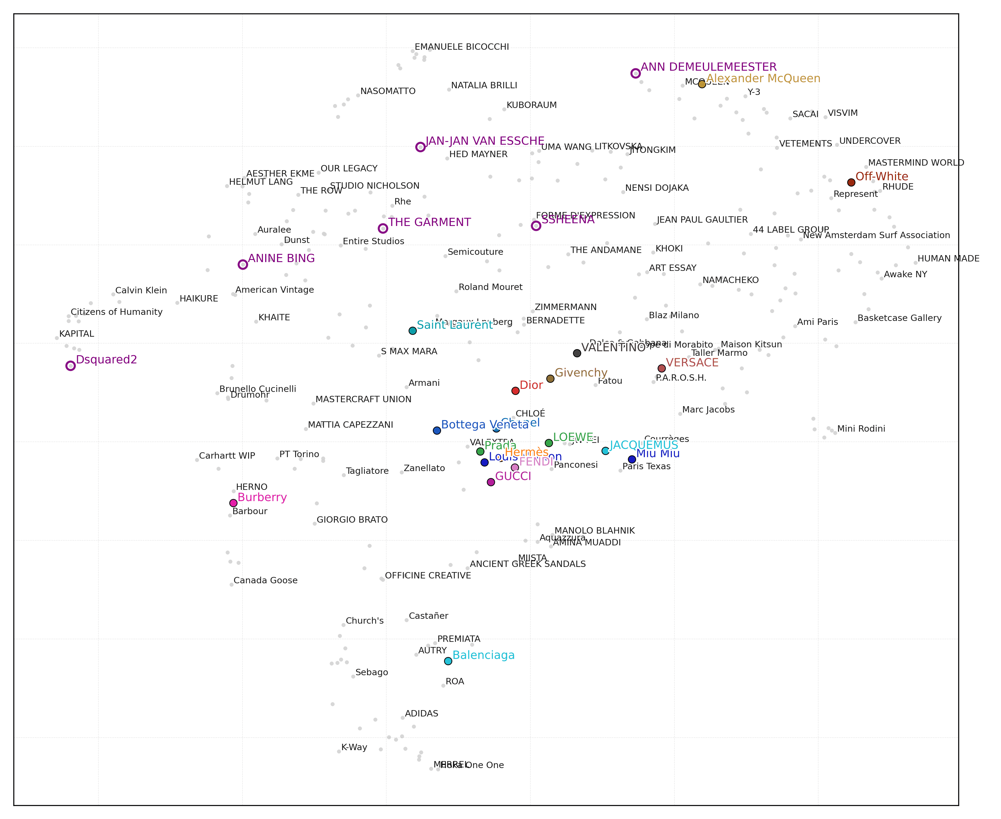 Fashion Brand Universe — Find Your Style Neighbors