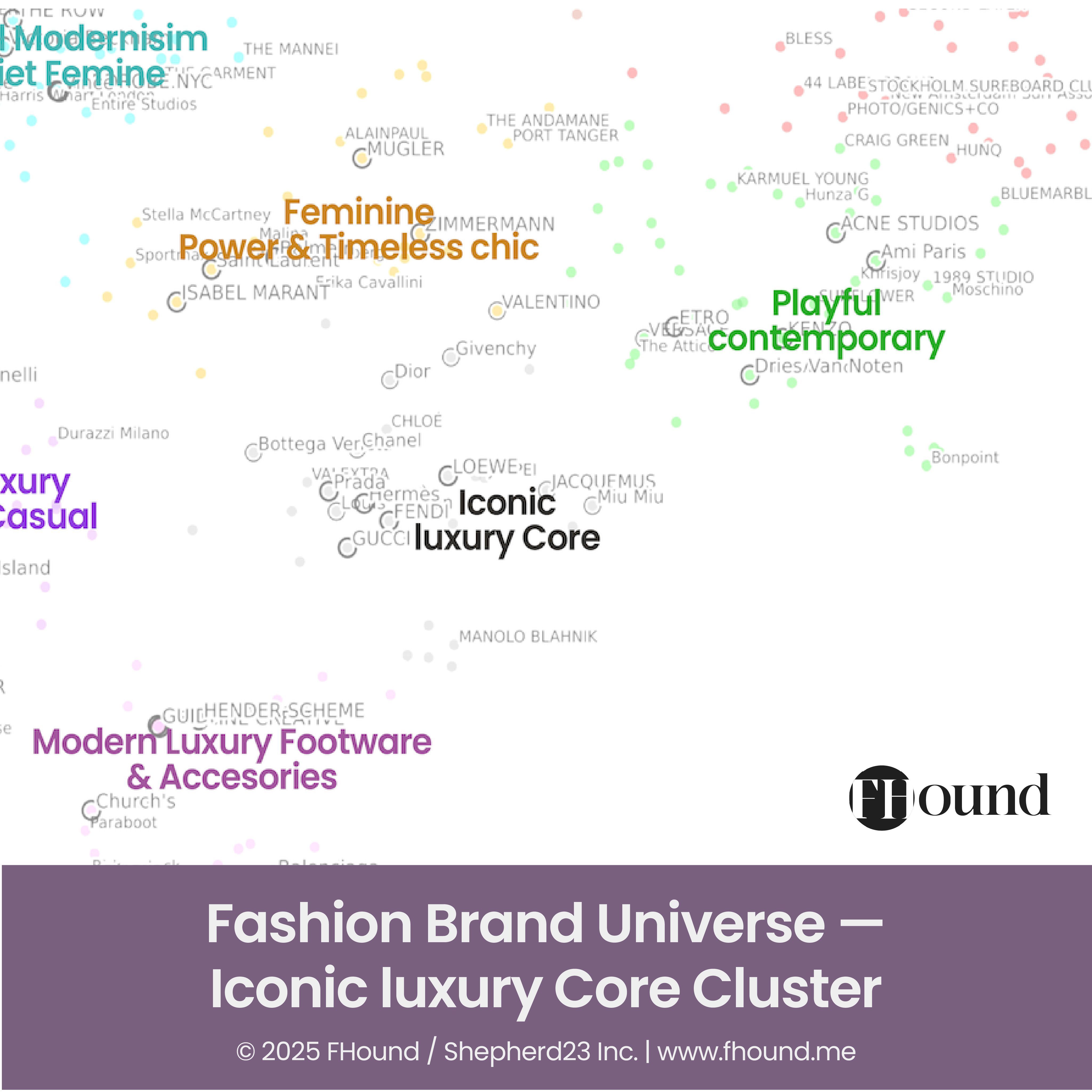 Iconic Luxury Core