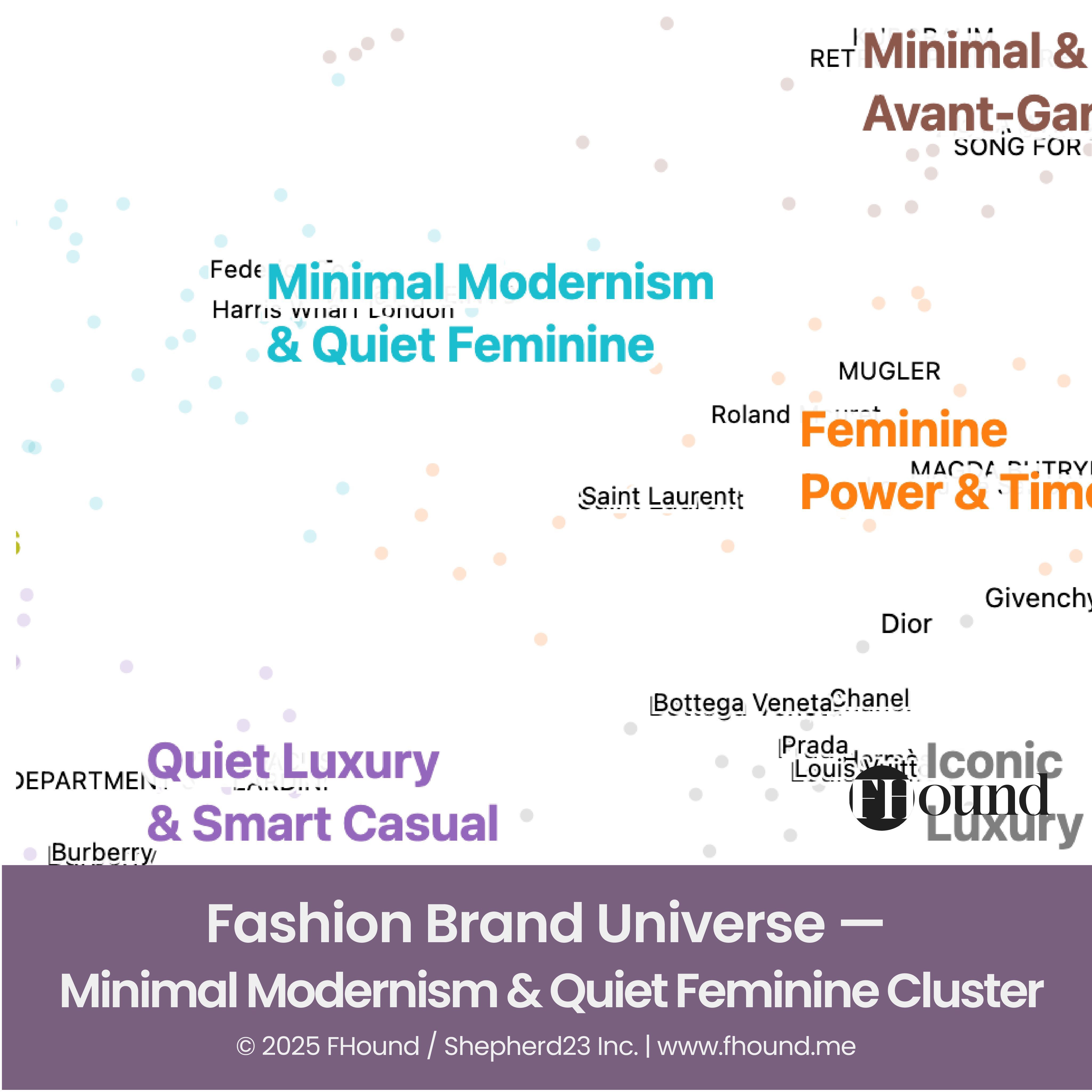 Fashion Brand Universe – Minimal Modernism & Quiet Feminine Cluster