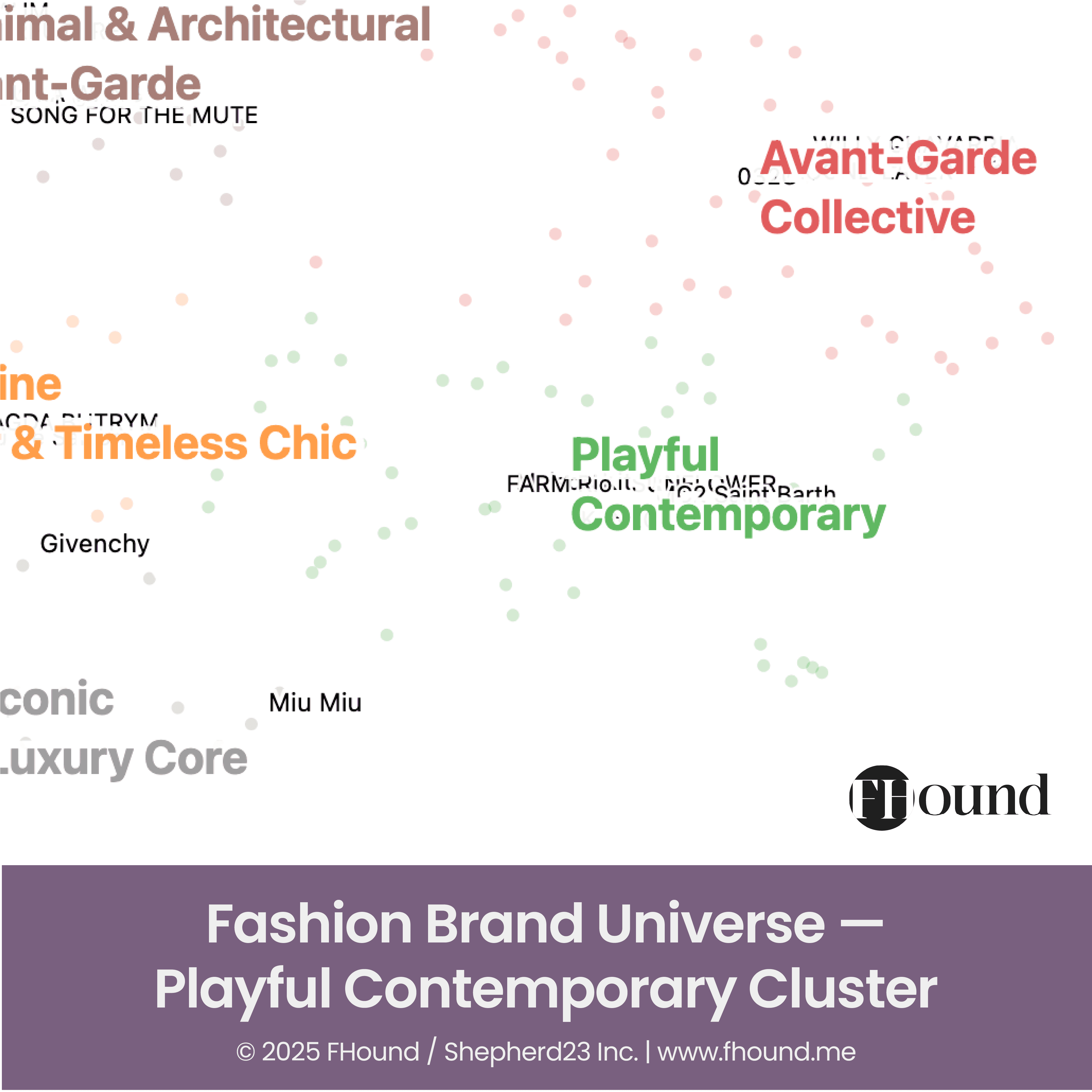 Fashion Brand Universe – Playful Contemporary Cluster